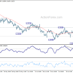 gbpusd20180721w1