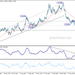 gbpusd20180721w2