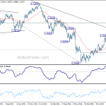 gbpusd20180721w3