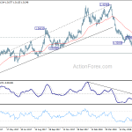 gbpusd20180723b2