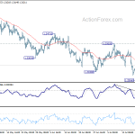 gbpusd20180724b1