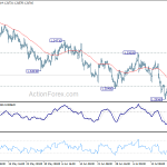 gbpusd20180725b1