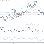 gbpusd20180726a2