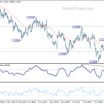 gbpusd20180727b1