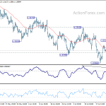 gbpusd20180728w1