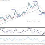 gbpusd20180728w2