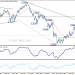 gbpusd20180728w3