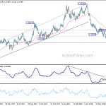 gbpusd20180731a2