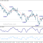 gbpusd20180731b1