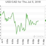 marketpulse20180706062