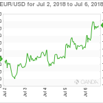 marketpulse20180707w11