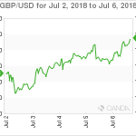 marketpulse20180707w13