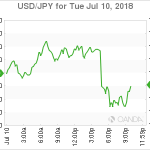 marketpulse20180711062