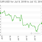 marketpulse20180714w11