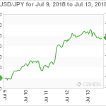 marketpulse20180714w12