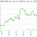 marketpulse20180714w13