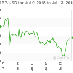 marketpulse20180714w14