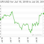 marketpulse20180721w11