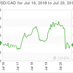 marketpulse20180721w12