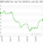 marketpulse20180721w13