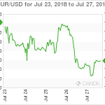 marketpulse20180728w11