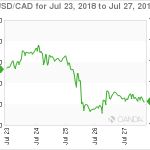 marketpulse20180728w12