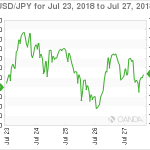 marketpulse20180728w13