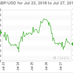 marketpulse20180728w14