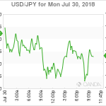 marketpulse20180731061