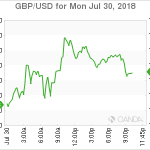 marketpulse20180731062