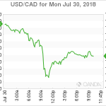 marketpulse20180731063