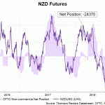 nzd