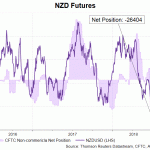 nzd