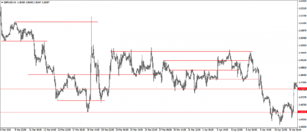 psychology behind forex trading