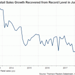 retail sales