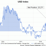 usd