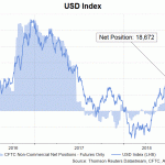 usd