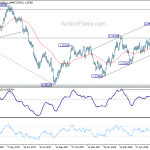 usdcad20180707w2