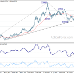 usdcad20180707w3