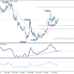 usdcad20180707w4