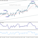 usdcad20180710a1