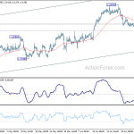 usdcad20180711a1