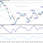 usdcad20180711a2