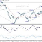 usdcad20180714w2