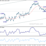 usdcad20180716a1