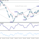 usdcad20180716a2