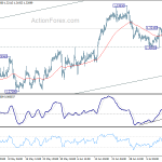 usdcad20180718a1