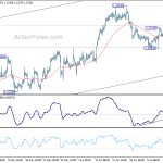 usdcad20180718b1