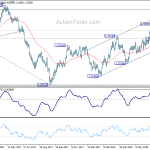 usdcad20180718b2