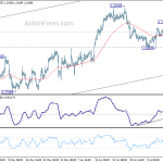 usdcad20180719a1